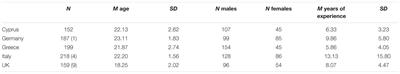 “I Want It All, and I Want It Now”: Lifetime Prevalence and Reasons for Using and Abstaining from Controlled Performance and Appearance Enhancing Substances (PAES) among Young Exercisers and Amateur Athletes in Five European Countries